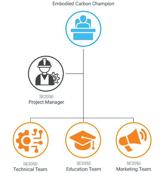 Embodied Carbon Team Chart