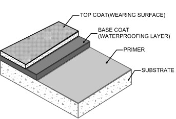 Traffic Deck Coating Drawing - A Comprehensive Guide to Traffic Deck Coatings: Restoration and Installation Applications