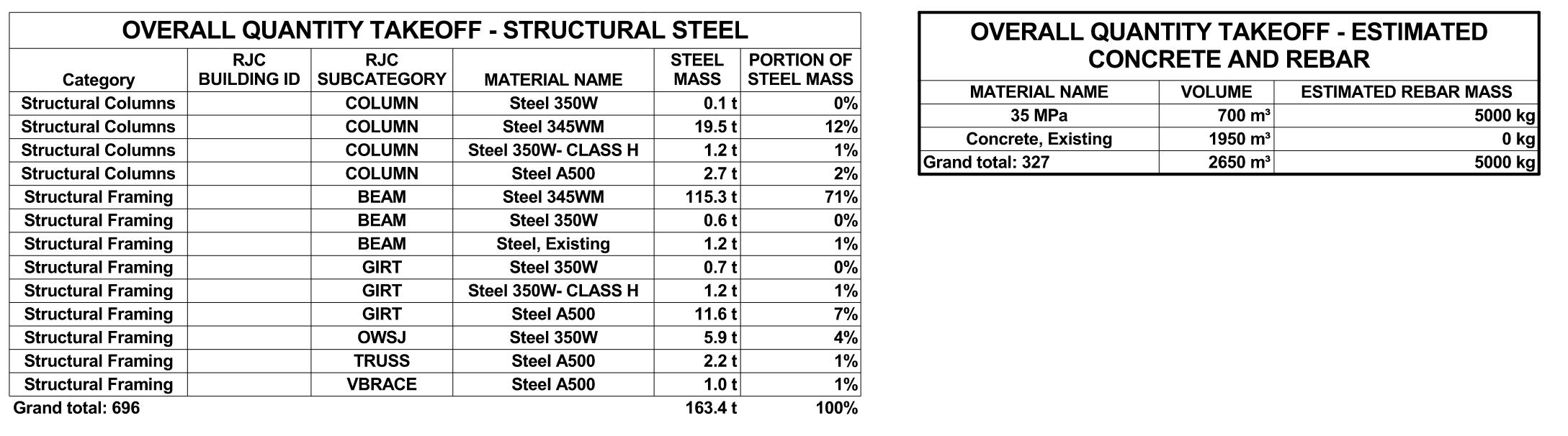 Embodied Carbon Calculations for Materials   